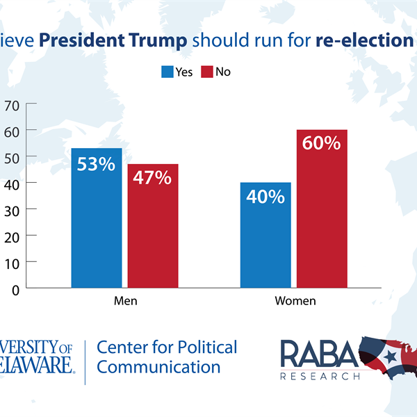 Feature image for research project entitled Poll: Majority of Americans Say Trump Should Not Run for Re-Election in 2020