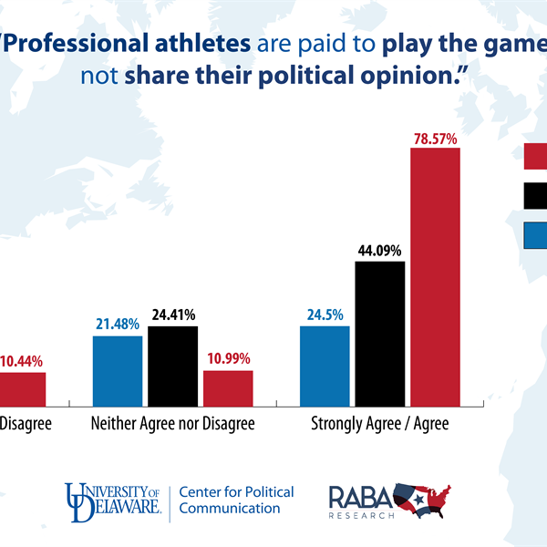 Feature image for research project entitled CPC RABA Polls_Prof Ath Paid To Play REVISED 032918