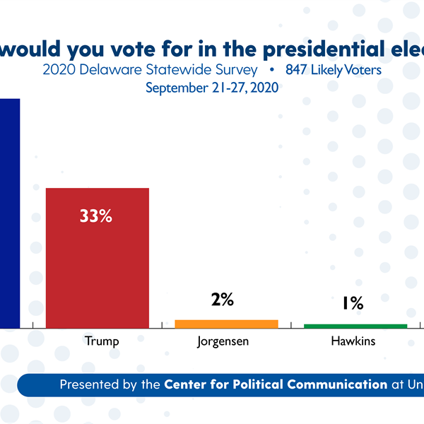 Feature image for research project entitled Delaware Statewide Poll: Democrats lead by big margins in Delaware