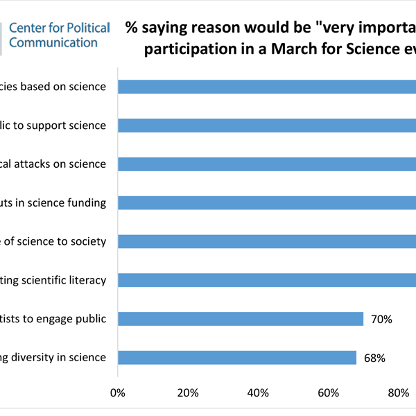 Feature image for research project entitled March for Science participants seek evidence-based policies and public support