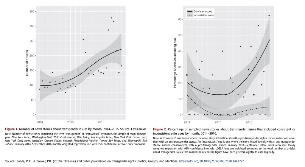 Tracking Elite Cues on Trans Rights