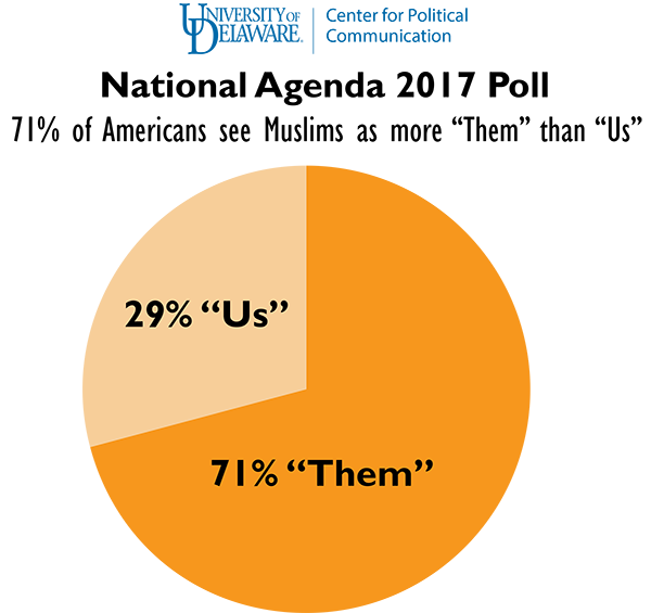 National Agenda 2017 Muslim Poll