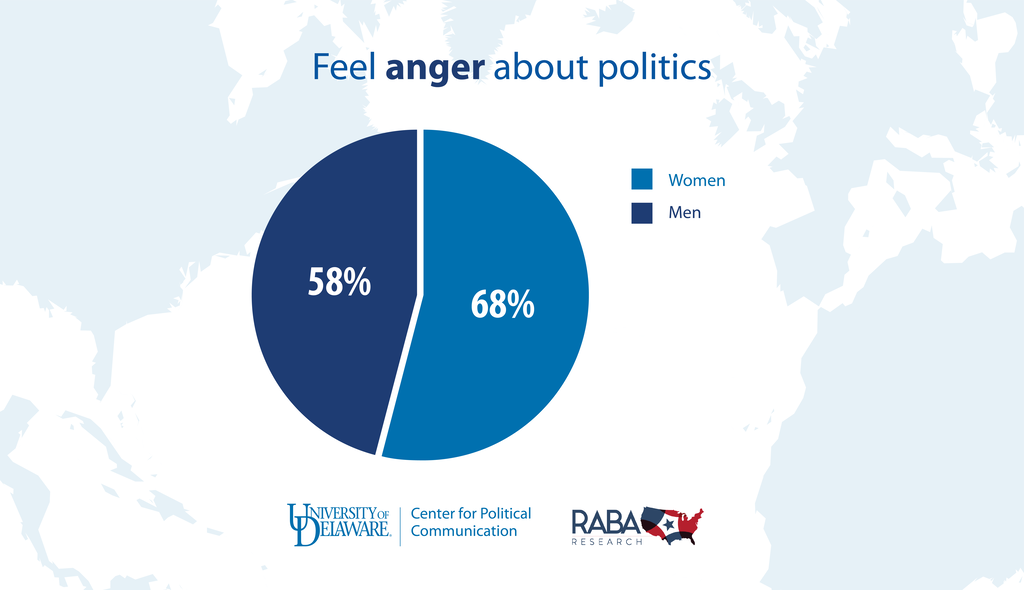 Hightlight photo for article, Anger, anxiety motivate voters in 2018