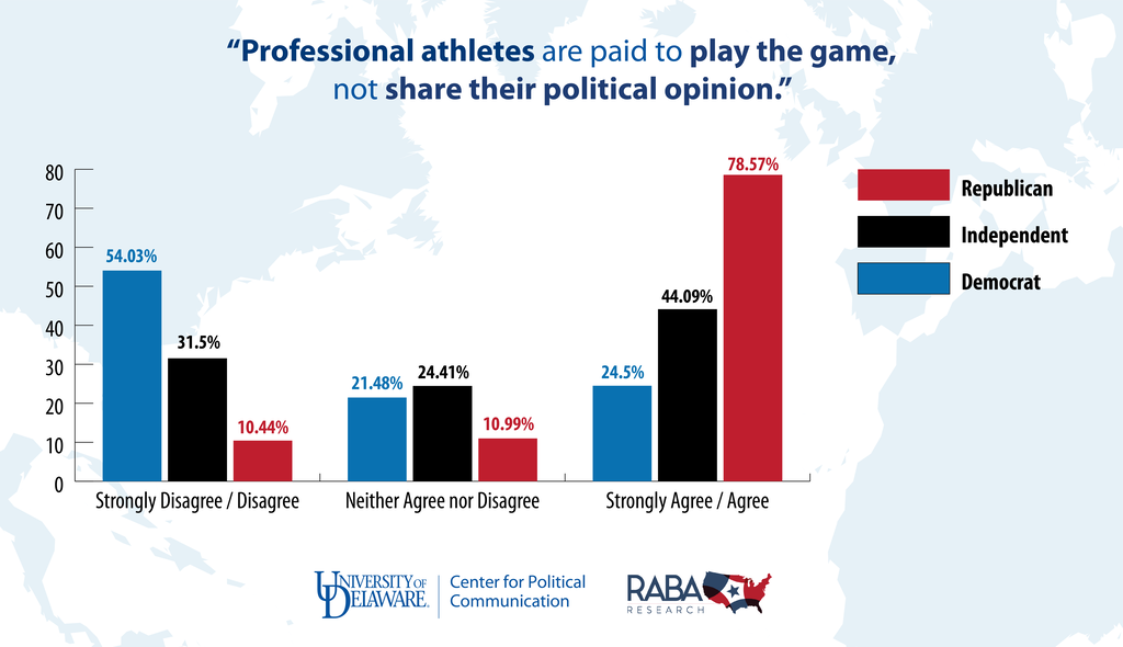 Hightlight photo for article, Athletes, celebs should stick to their jobs, say many Republicans : 