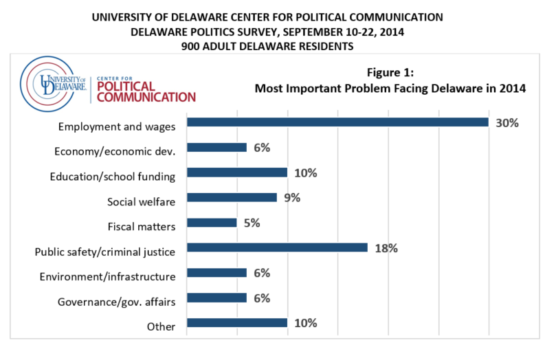 Hightlight photo for article, Key issues facing Delaware: Divides along race, location and party : Key issues facing Delaware