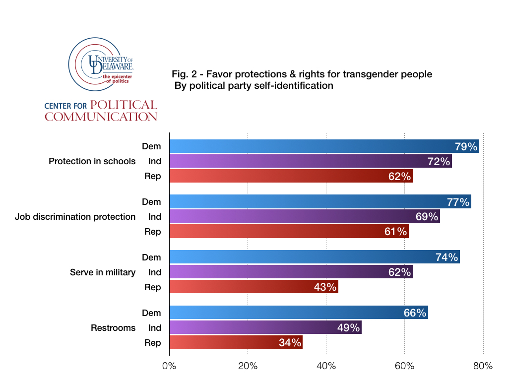 Hightlight photo for article, Transgender rights, protections