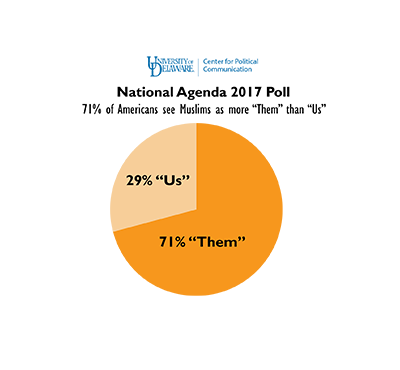 Hightlight photo for article, National Agenda Muslim Poll : National Agenda poll reveals American opinions of Muslims